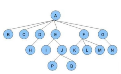 PYTHON表示树 python定义树_排序算法_02