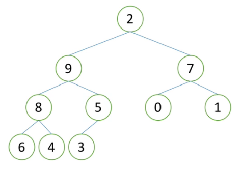 PYTHON表示树 python定义树_Powered by 金山文档_07