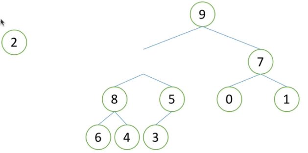 PYTHON表示树 python定义树_python_08