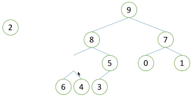 PYTHON表示树 python定义树_排序算法_09