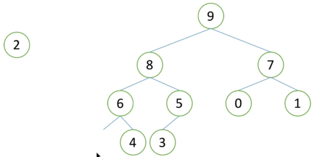 PYTHON表示树 python定义树_python_10