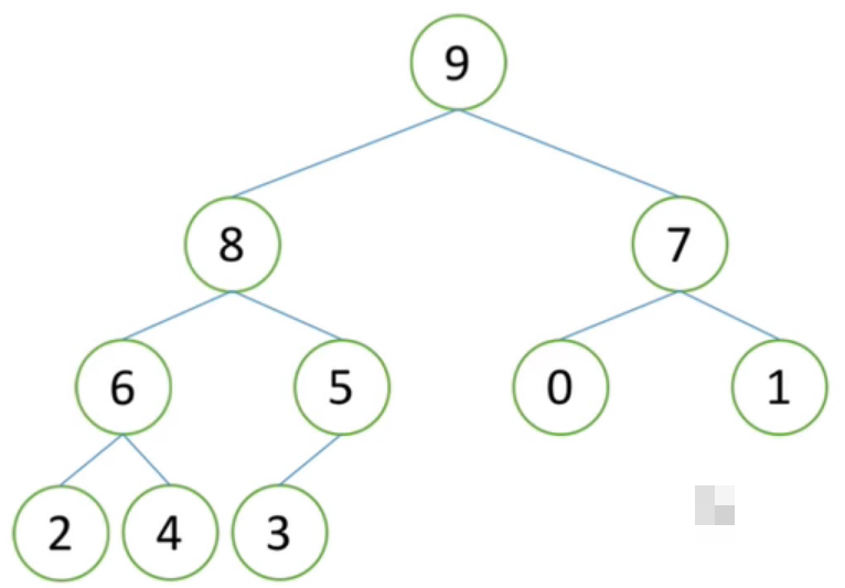 PYTHON表示树 python定义树_数据结构_11