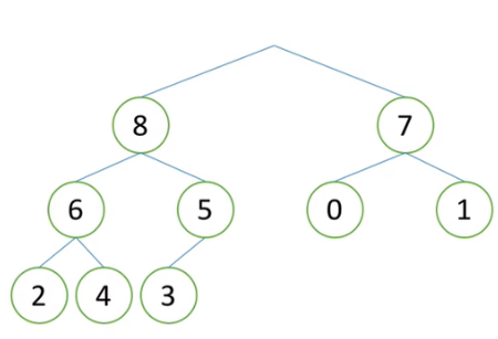 PYTHON表示树 python定义树_python_12