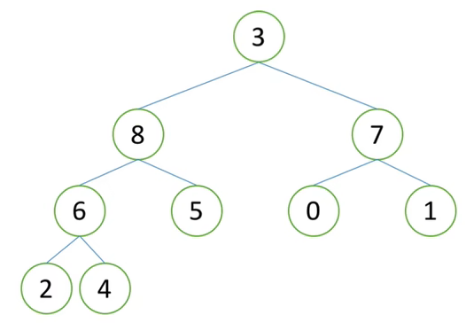 PYTHON表示树 python定义树_Powered by 金山文档_13