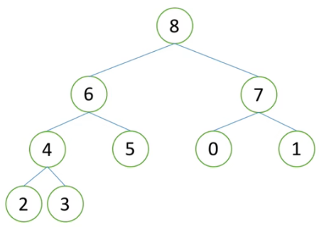 PYTHON表示树 python定义树_数据结构_14