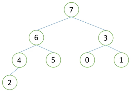 PYTHON表示树 python定义树_数据结构_15