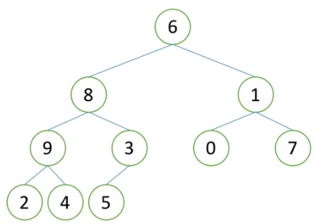 PYTHON表示树 python定义树_python_17