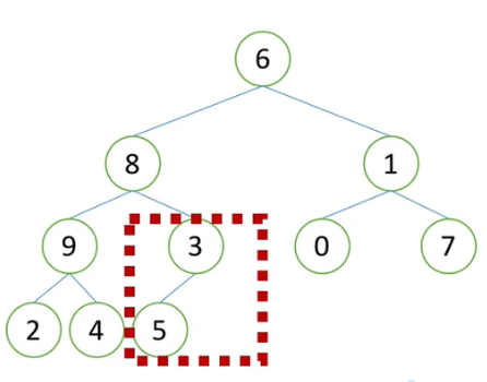 PYTHON表示树 python定义树_python_18