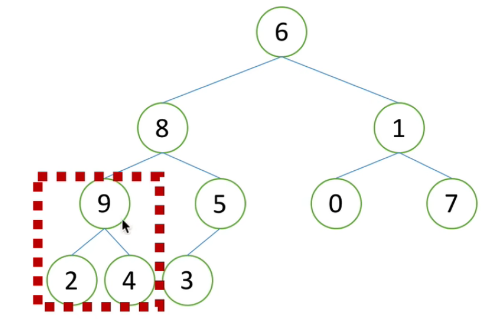 PYTHON表示树 python定义树_数据结构_20