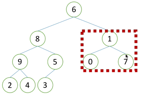 PYTHON表示树 python定义树_PYTHON表示树_21