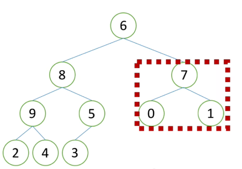 PYTHON表示树 python定义树_PYTHON表示树_22