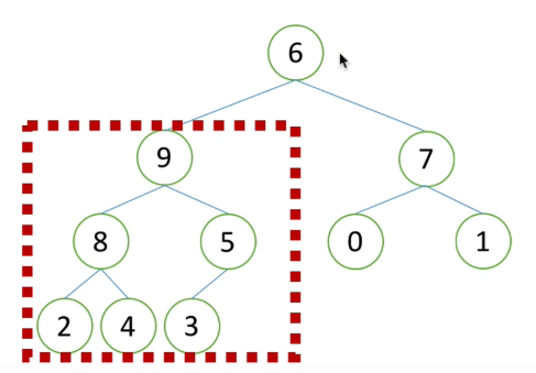 PYTHON表示树 python定义树_python_24