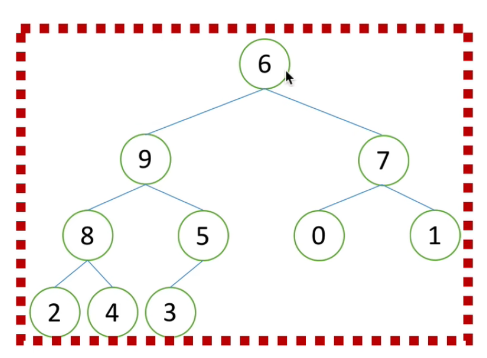 PYTHON表示树 python定义树_PYTHON表示树_25