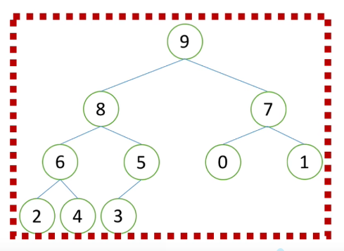 PYTHON表示树 python定义树_数据结构_26