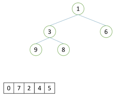 PYTHON表示树 python定义树_python_30