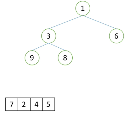 PYTHON表示树 python定义树_python_31