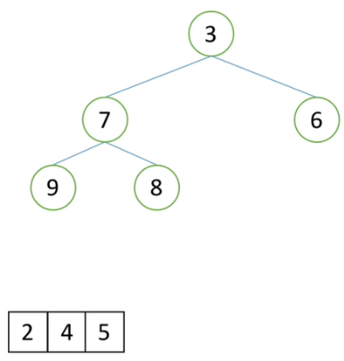 PYTHON表示树 python定义树_python_33