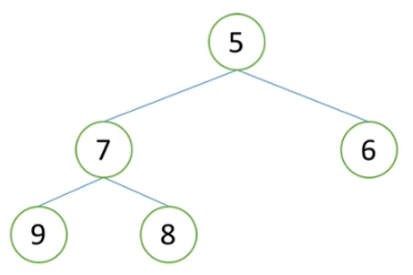 PYTHON表示树 python定义树_数据结构_34