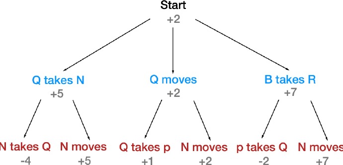 PYTHON象棋算法实现 python 象棋 ai_PYTHON象棋算法实现