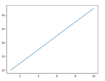 Python3使用matplotlib matplotlib python_数据