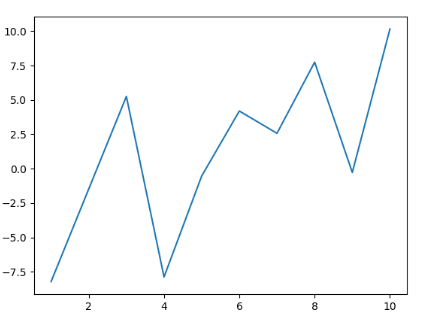 Python3使用matplotlib matplotlib python_python_02