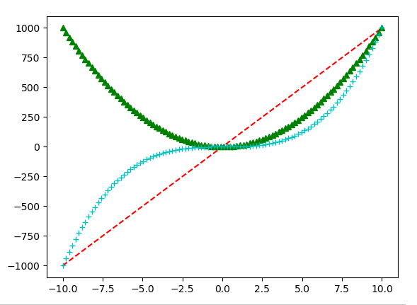 Python3使用matplotlib matplotlib python_python_03