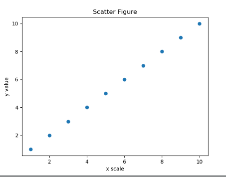 Python3使用matplotlib matplotlib python_matlab_04