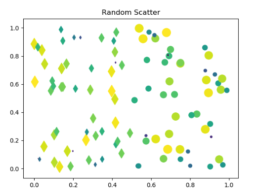 Python3使用matplotlib matplotlib python_数据_05