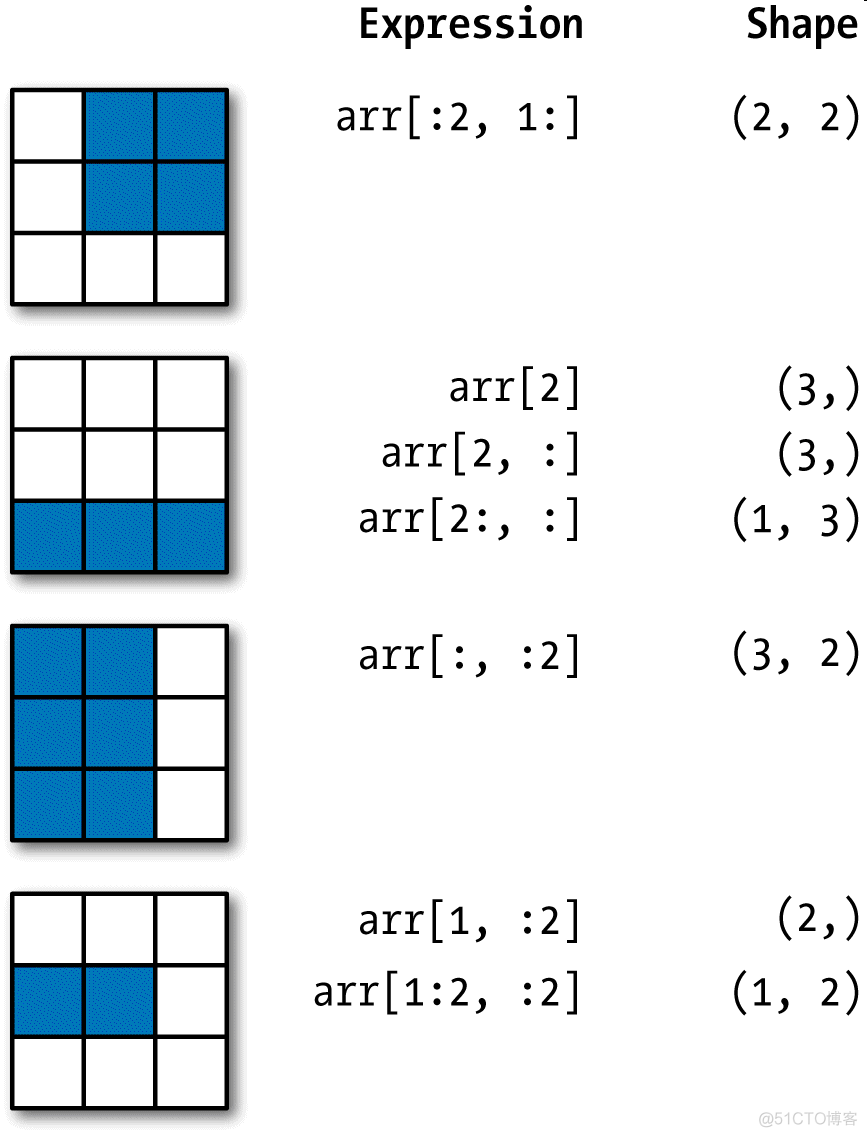 Python两个多项式相乘 numpy多项式计算_数据挖掘_03