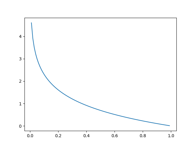 Python交叉熵损失函数 交叉熵损失函数的实现_tensorflow_03