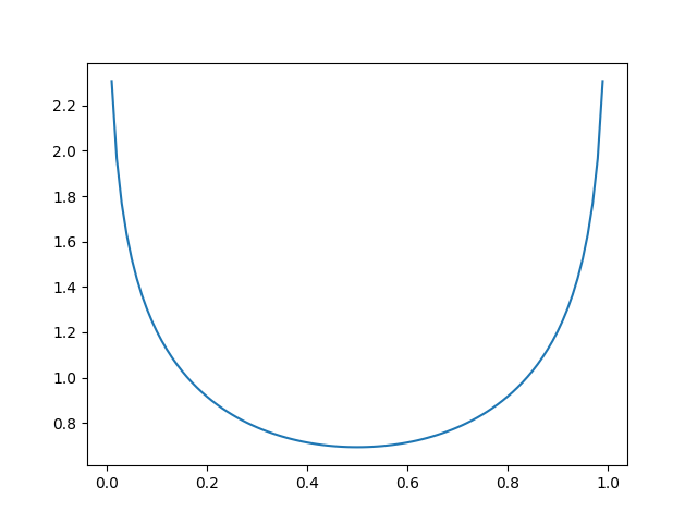 Python交叉熵损失函数 交叉熵损失函数的实现_tensorflow_04