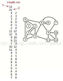 Python判断有向图中是否有环 java判断有向图是否有环_环路