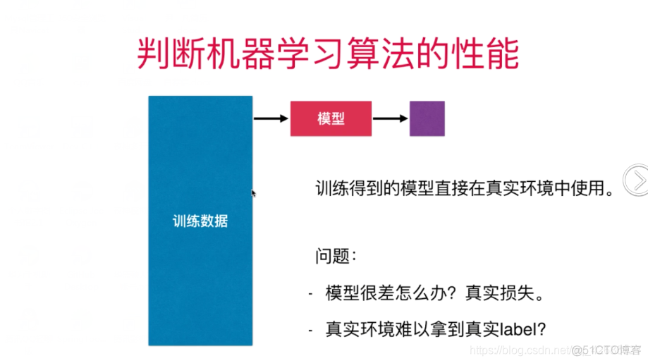 Python如何输出训练集测试集 python怎么训练数据集_算法