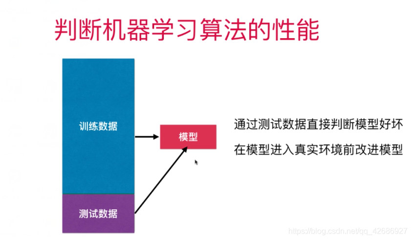 Python如何输出训练集测试集 python怎么训练数据集_Python如何输出训练集测试集_02