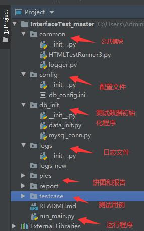 Python接口自动化测试框架实战 python接口自动化框架搭建_Powered by 金山文档_02