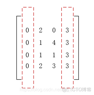 Python求特征重要性的时候输出对应特征的重要性 特征选择 python_Python