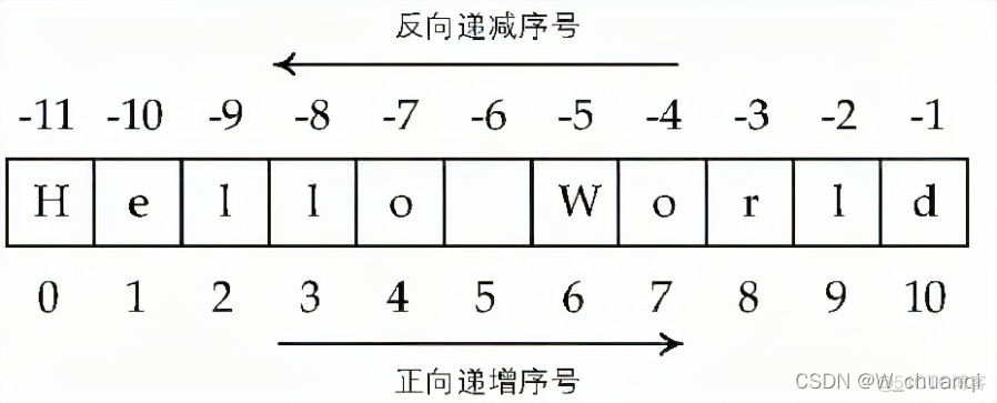 Python的字符串定界符可以使用 python字符串的定界符有哪些_python