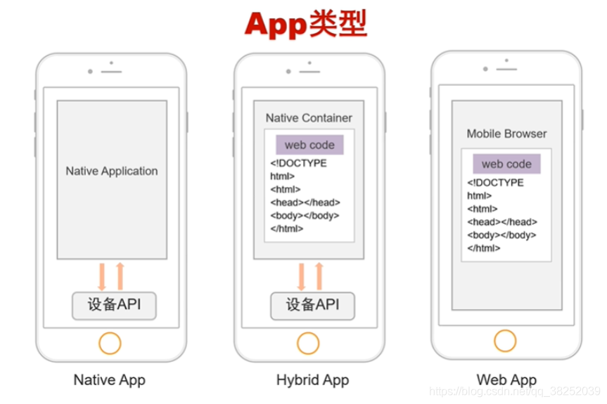 Python自动化测试 appium自动化测试_android_02