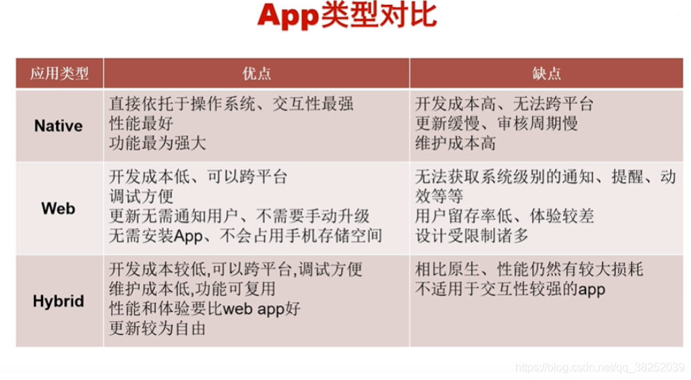 Python自动化测试 appium自动化测试_Appium_03