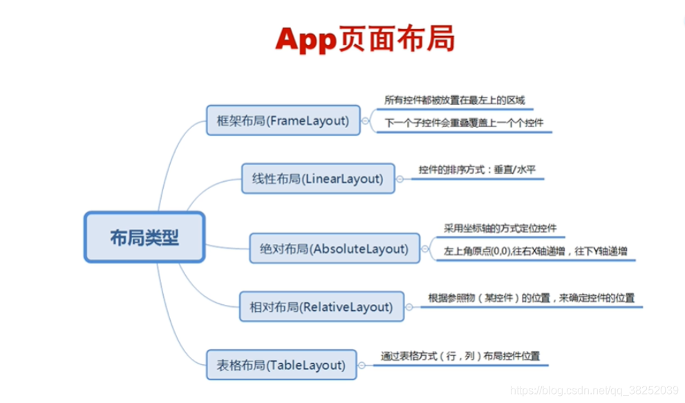 Python自动化测试 appium自动化测试_Android_04