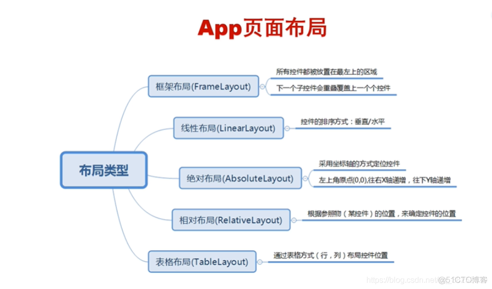 Python自动化测试 appium自动化测试_Android_04