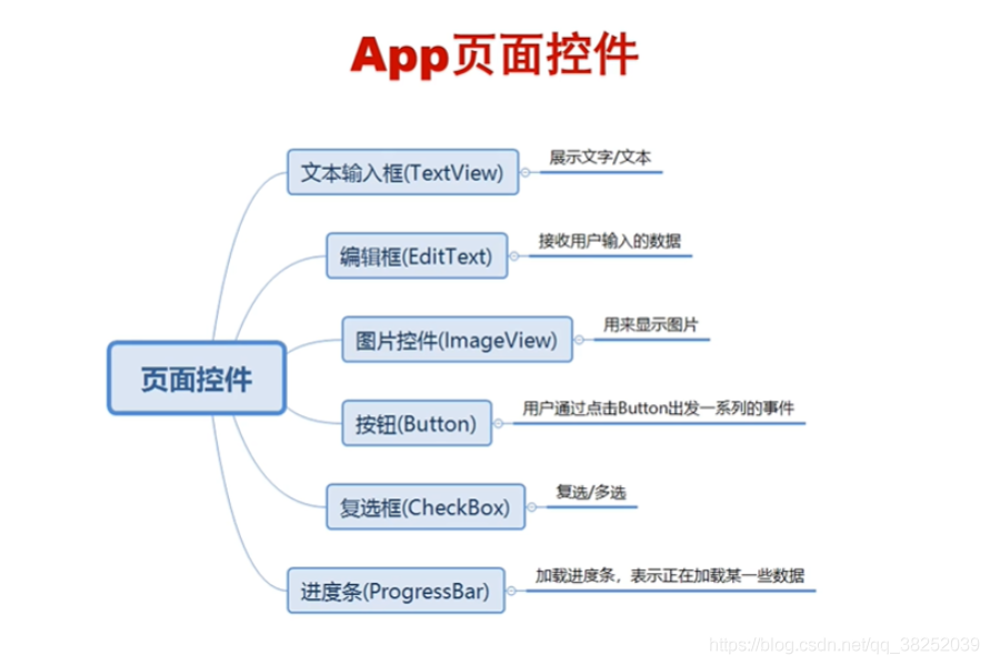 Python自动化测试 appium自动化测试_Appium_05