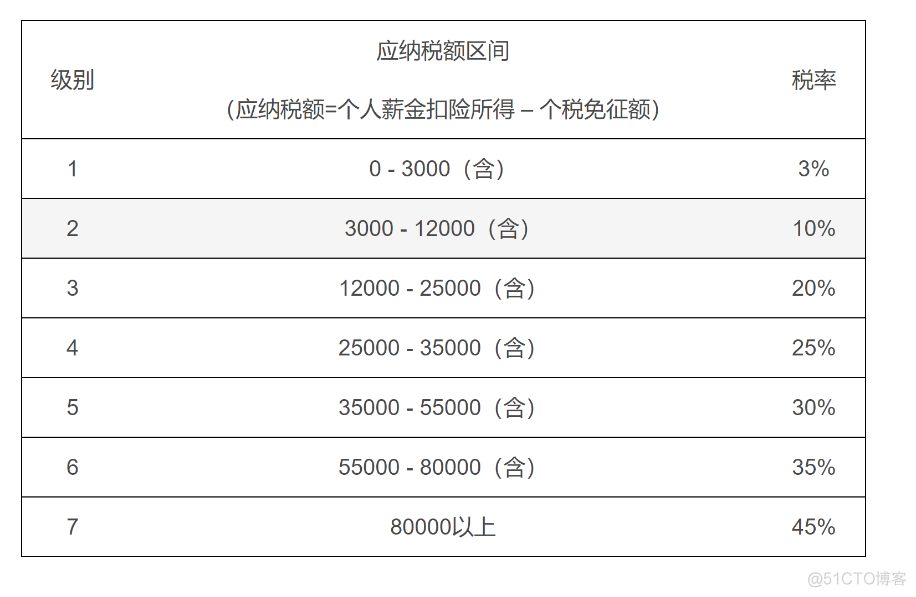 Python语言程序设计实践课程 python语言程序设计课程设计_Python语言程序设计实践课程_02