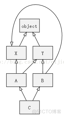 Python里的m是什么意思 python的mro_Python里的m是什么意思_06