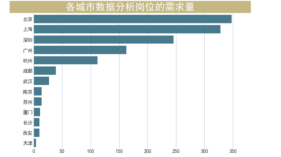 Python银行数据分析实例 银行python数据分析部门_数据分析_07