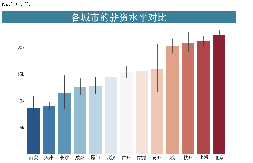 Python银行数据分析实例 银行python数据分析部门_pandas_10