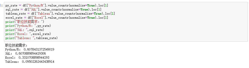 Python银行数据分析实例 银行python数据分析部门_ci_15