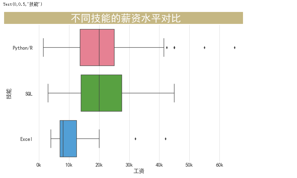 Python银行数据分析实例 银行python数据分析部门_Python银行数据分析实例_16