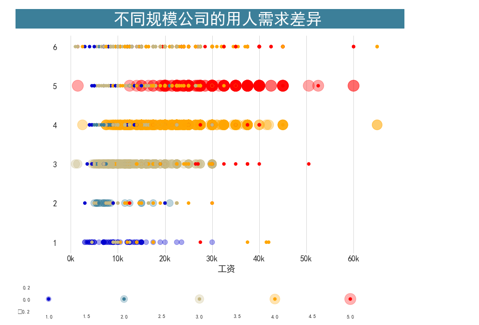 Python银行数据分析实例 银行python数据分析部门_Python银行数据分析实例_23