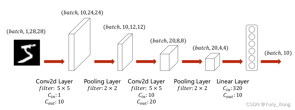 Pytorch实现CNN时间序列预测 cnn pytorch详解_卷积_17